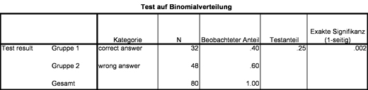 Abbildung 2: Berechnungen des Binomialtests