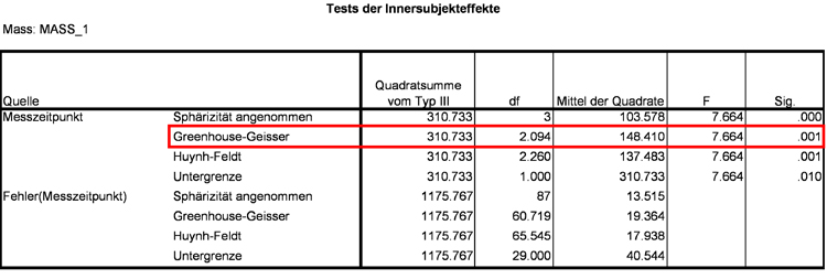 Abbildung 15: Teststatistiken und p-Werte
