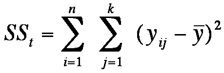 Abbildung 5: Gesamtstreuung (komplette Formel)