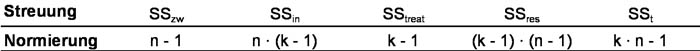 Tabelle 2: Freiheitsgrade