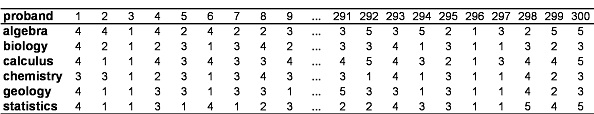 Tabelle 1: Beispieldaten.