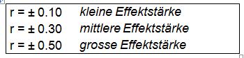 Tabelle 3: Bestimmtheitsmass