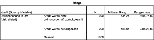 Abbildung 4: Rangsummen