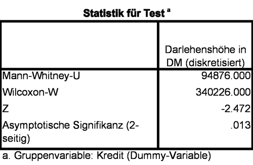Abbildung 5: Teststatistik