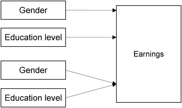 Abbildung 1: Schematische Darstellung