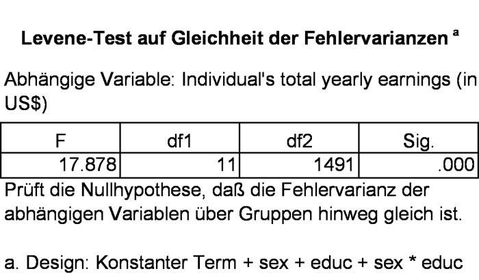Abbildung 14: Levene-Test auf Varianzhomogenität