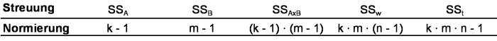 Tabelle 1: Freiheitsgrade