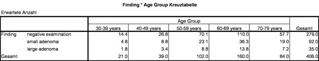 Abbildung 2: Kreuztabelle der Beispieldaten