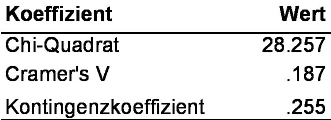Tabelle 1: Koeffizienten der Beispieldaten