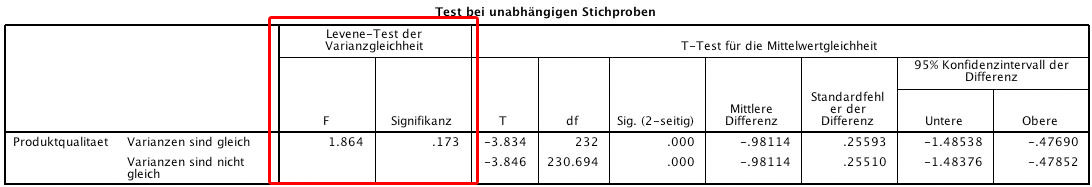 Abbildung 2: Test auf Varianzhomogenität