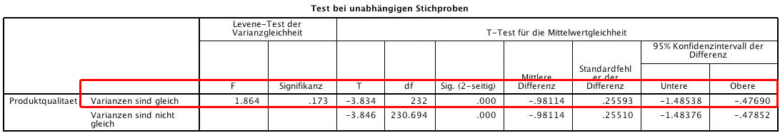 Abbildung 3: Prüfung auf Signifikanz