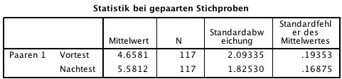 Fig. 1: Sample Statistics
