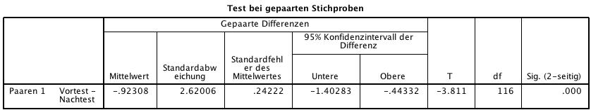 Fig. 2: Test Statistics