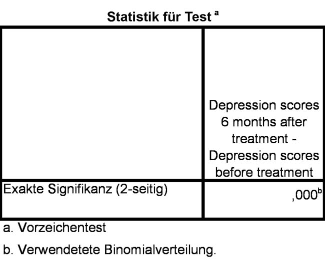 Abbildung 3: Anzahl Paardifferenzen