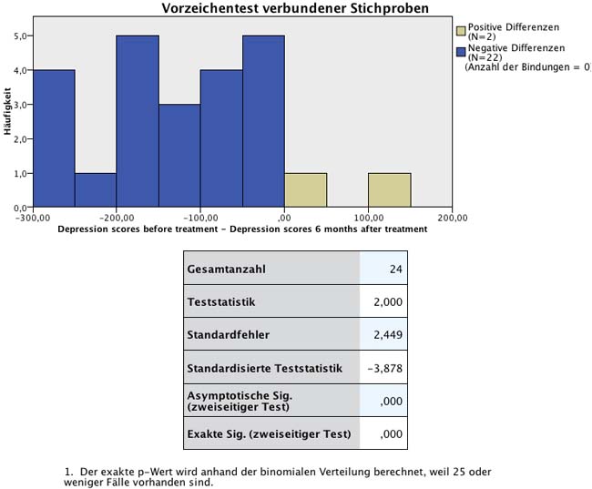 Abbildung 4: Modellanzeige