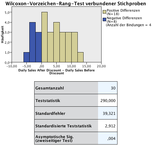 Abbildung 7: Modellanzeige