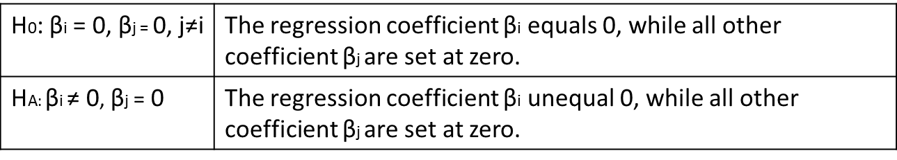 null and alternative hypothesis for simple linear regression